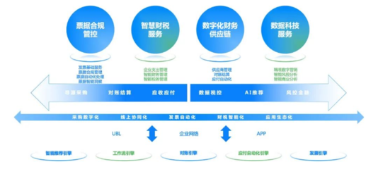 行业观察 | 从信息化到数字化,企业转型的难点与破局之法