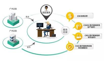 恭喜!广东合壹汇供应链管理入选广东社会办医40年“最受欢迎医疗器械企业”